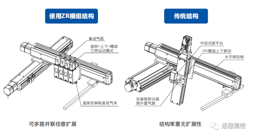 揭秘速程精密ZR軸技術(shù)，智能制造新利器曝光